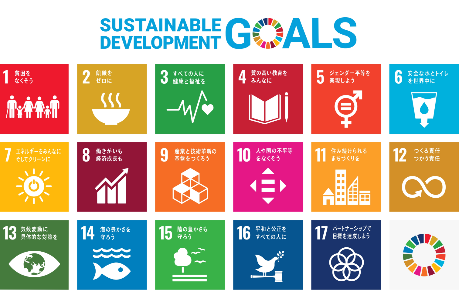 SDGsイメージ